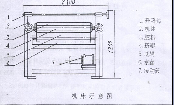 涂胶机结构